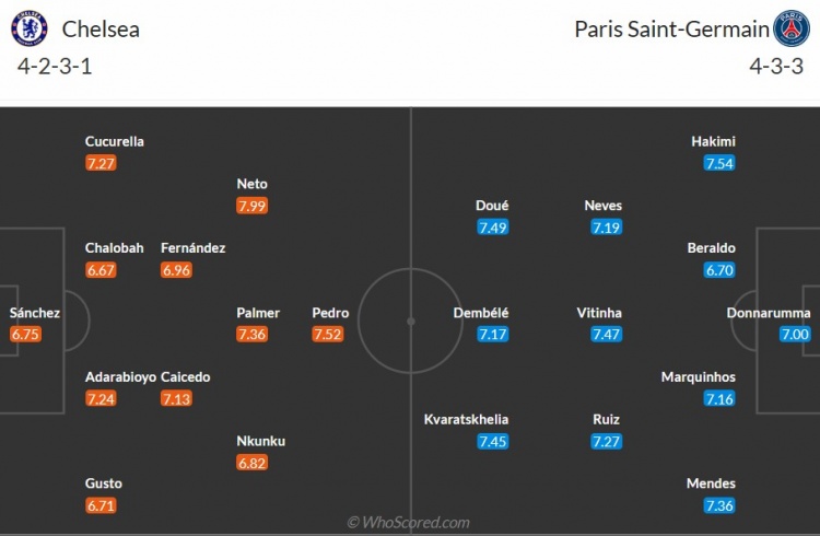 巴黎VS蓝军预计先发11人